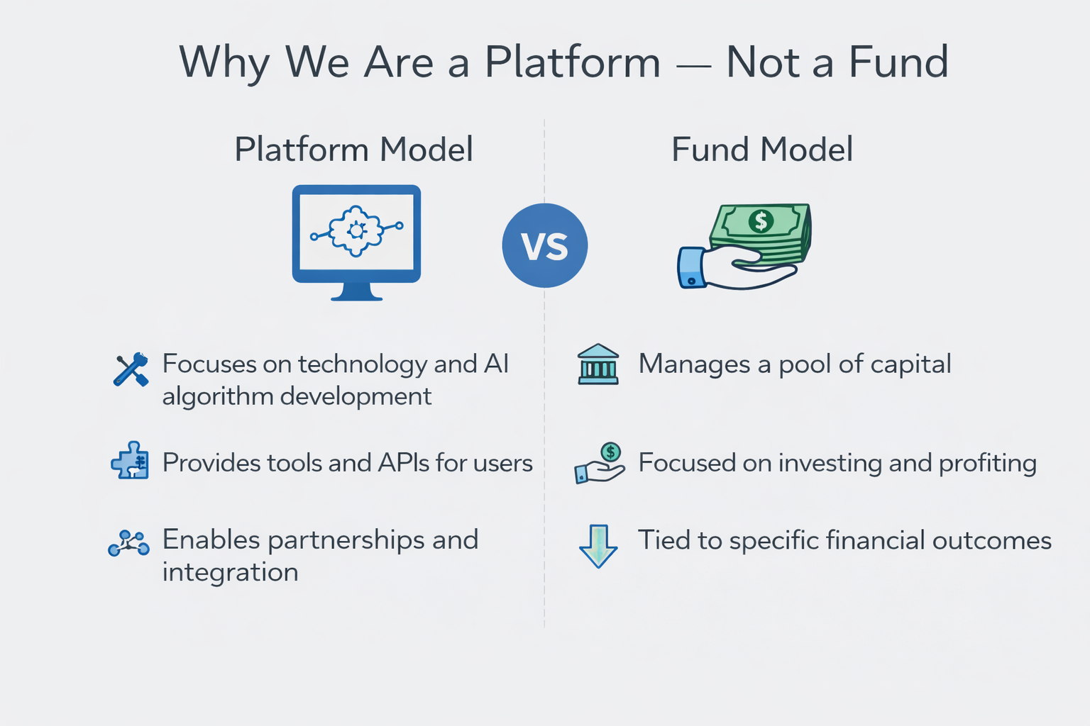 Platform vs Fund Model